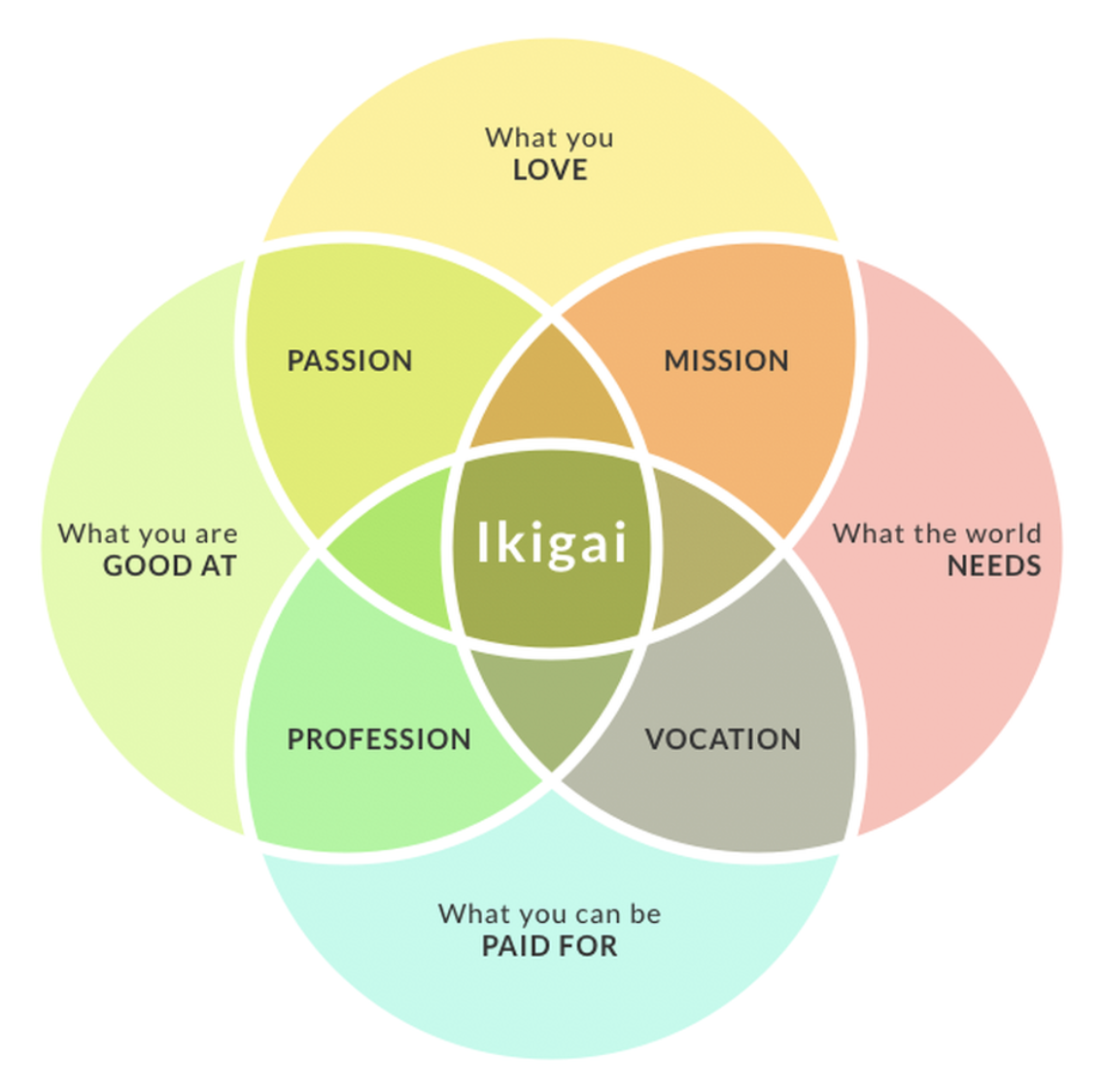 Ikigai